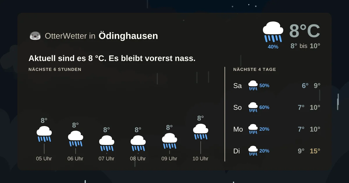 Wetter-Widget-Vorschau mit Vorhersagedaten für Ödinghausen