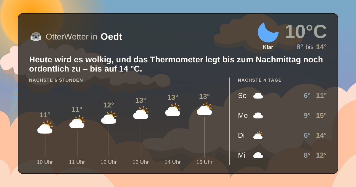 Widget-Vorschau für Oedt Wetter-Widget-Vorschau mit Vorhersagedaten für Oedt