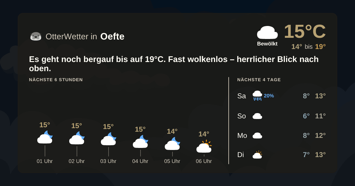 Wetter-Widget-Vorschau mit Vorhersagedaten für Oefte
