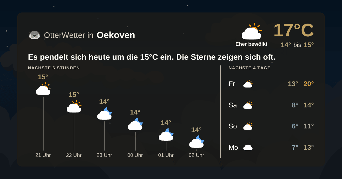 Widget-Vorschau für Oekoven Wetter-Widget-Vorschau mit Vorhersagedaten für Oekoven