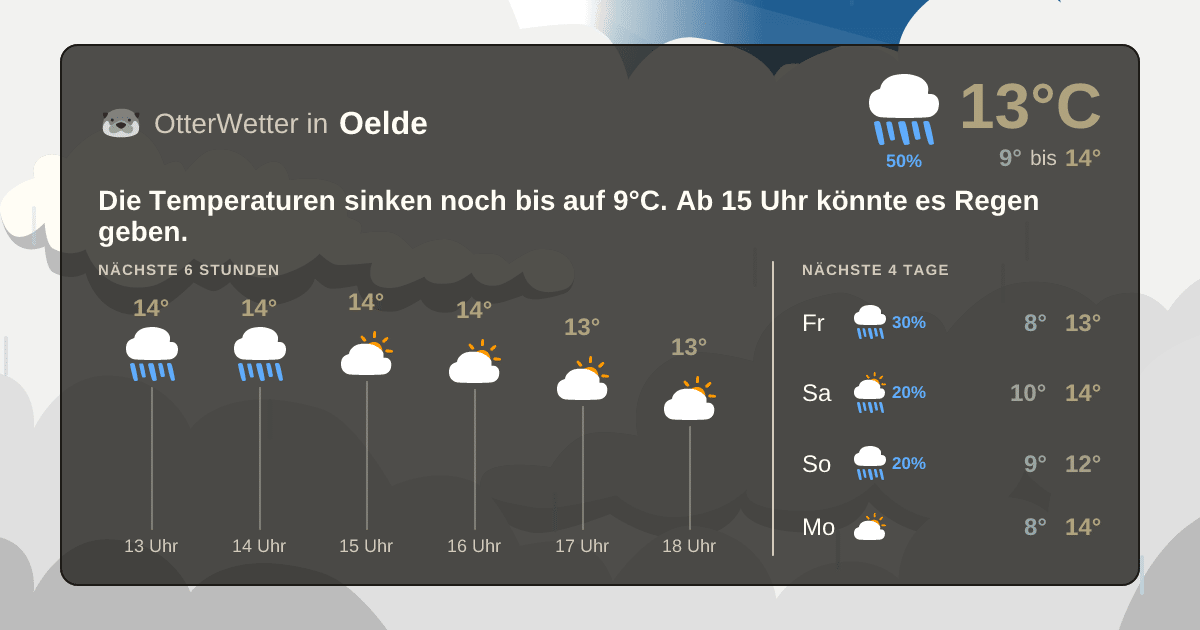 Widget-Vorschau für Oelde Wetter-Widget-Vorschau mit Vorhersagedaten für Oelde