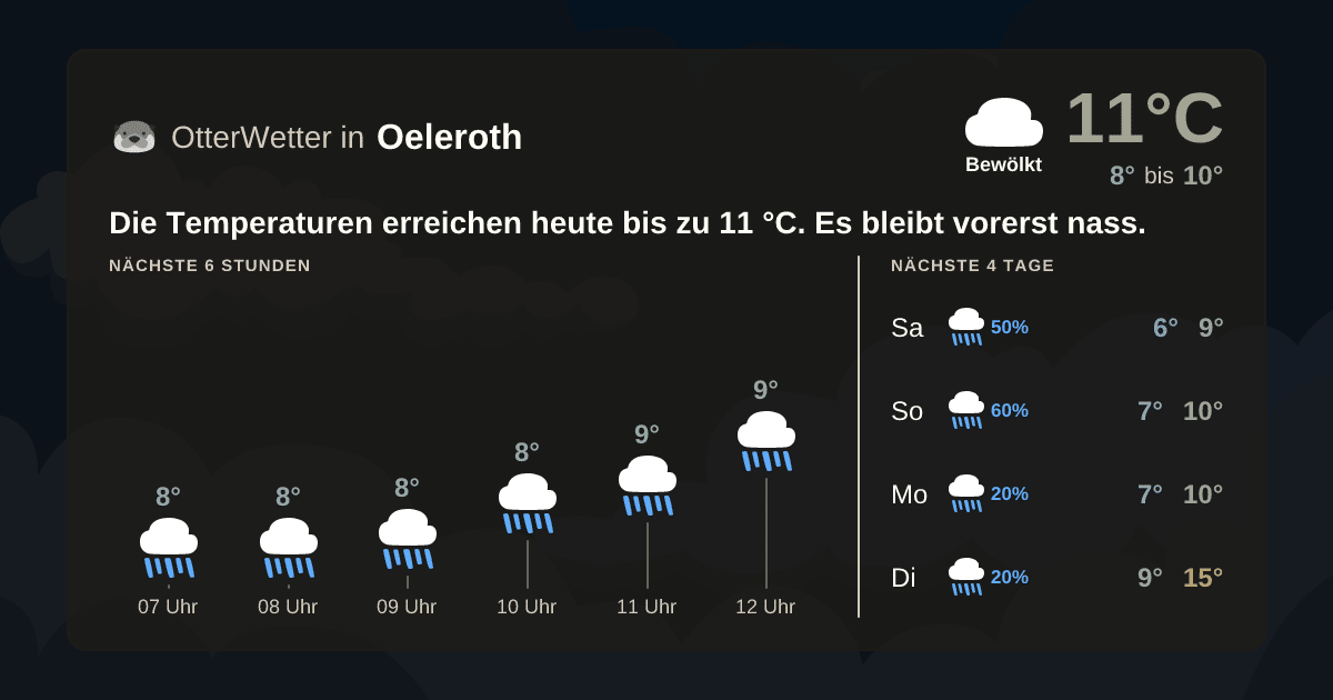OtterWetter-Widget Oeleroth