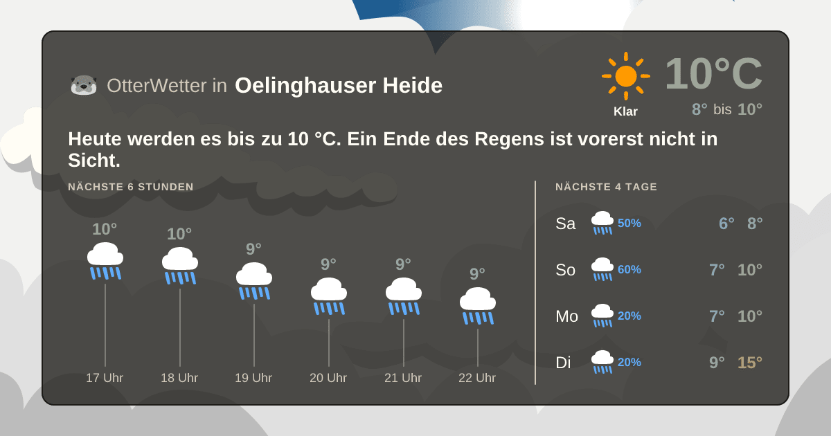 OtterWetter-Widget Oelinghauser Heide