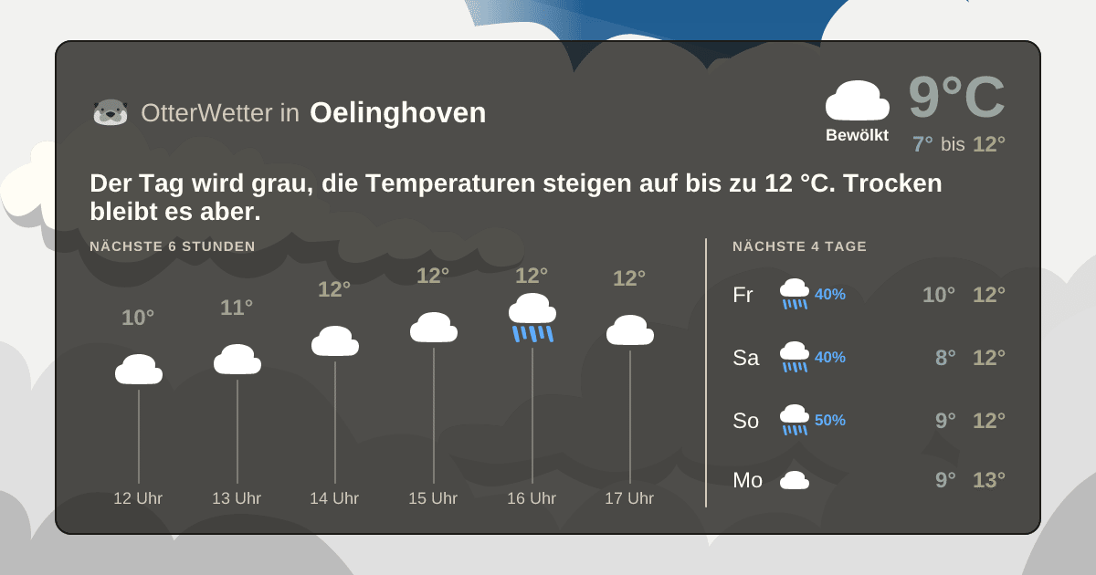 Wetter-Widget-Vorschau mit Vorhersagedaten für Oelinghoven