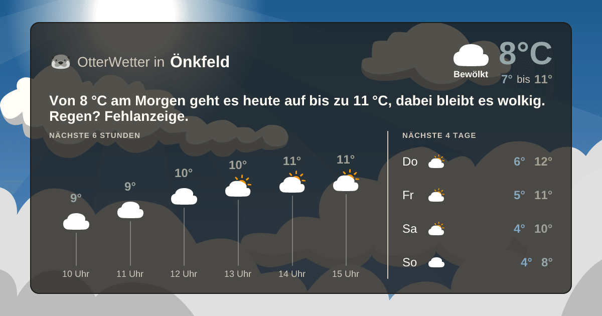OtterWetter-Widget Önkfeld