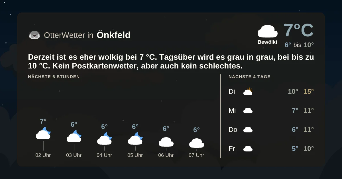 Widget-Vorschau für Önkfeld Wetter-Widget-Vorschau mit Vorhersagedaten für Önkfeld