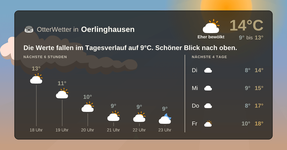 Widget-Vorschau für Oerlinghausen Wetter-Widget-Vorschau mit Vorhersagedaten für Oerlinghausen