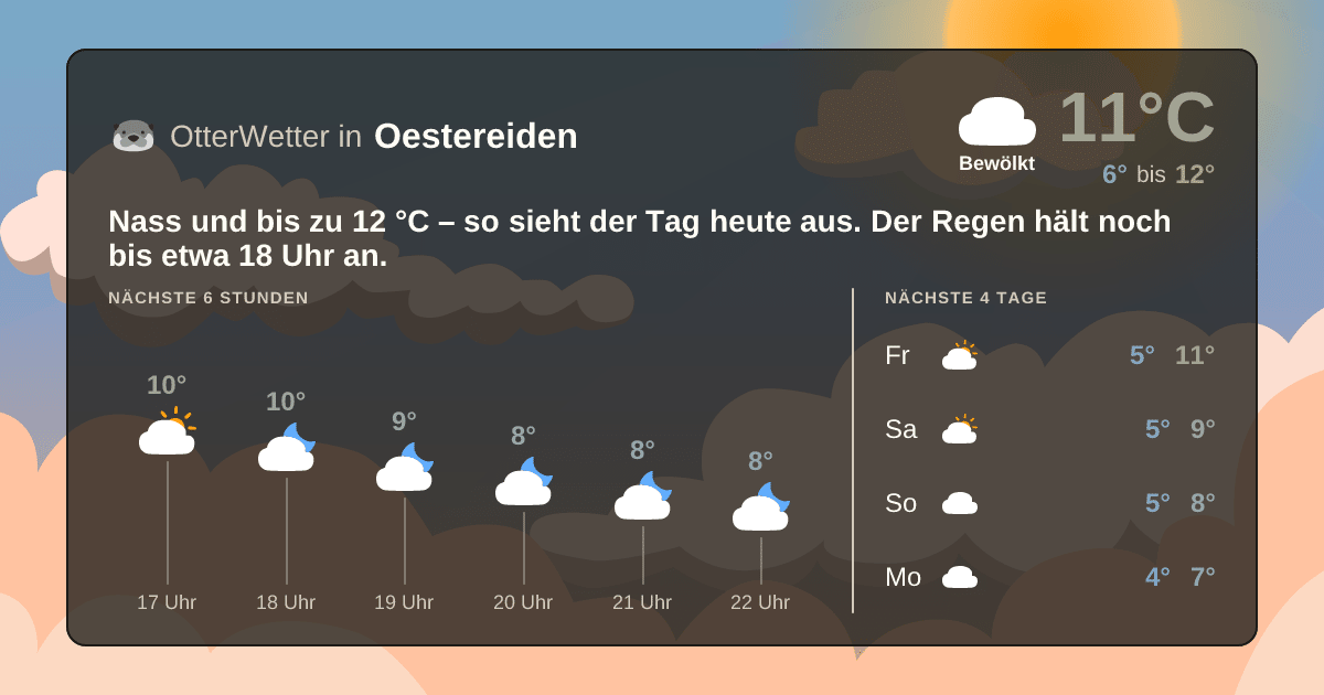 OtterWetter-Widget Oestereiden