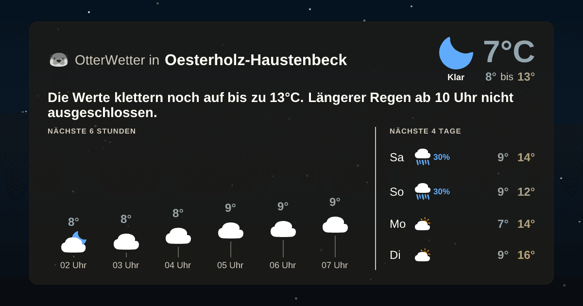 OtterWetter-Widget Oesterholz-Haustenbeck