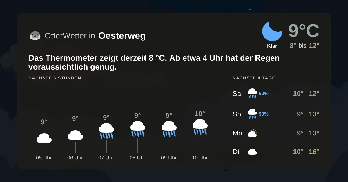 Wetter-Widget-Vorschau mit Vorhersagedaten für Oesterweg