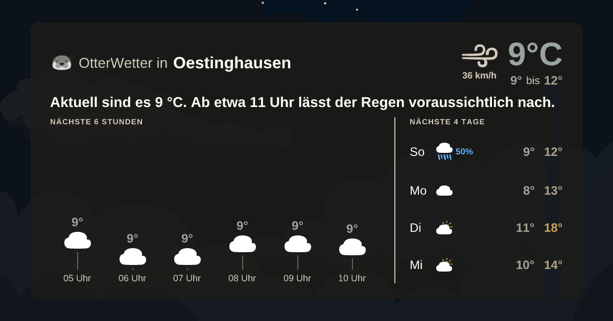 Wetter-Widget-Vorschau mit Vorhersagedaten für Oestinghausen