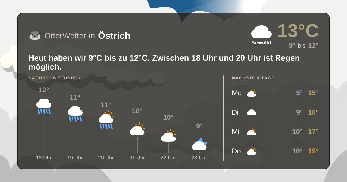 Widget-Vorschau für Östrich Wetter-Widget-Vorschau mit Vorhersagedaten für Östrich