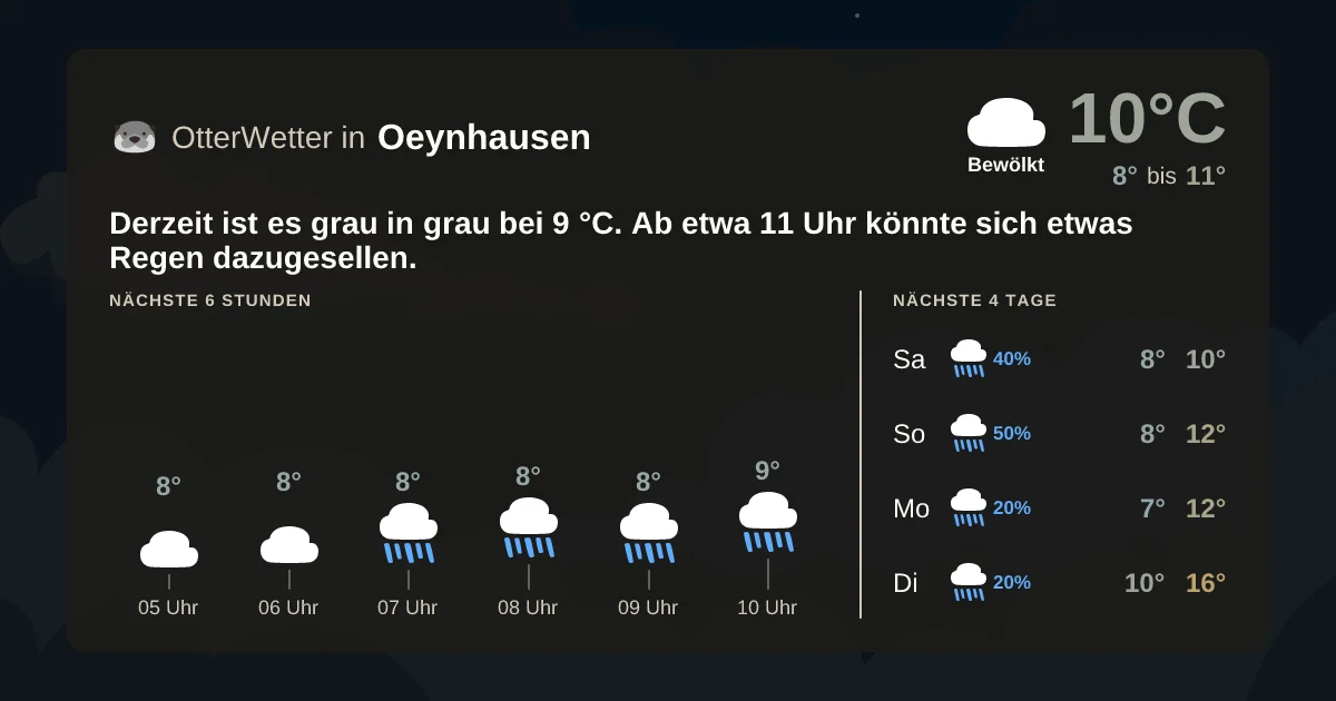Wetter-Widget-Vorschau mit Vorhersagedaten für Oeynhausen