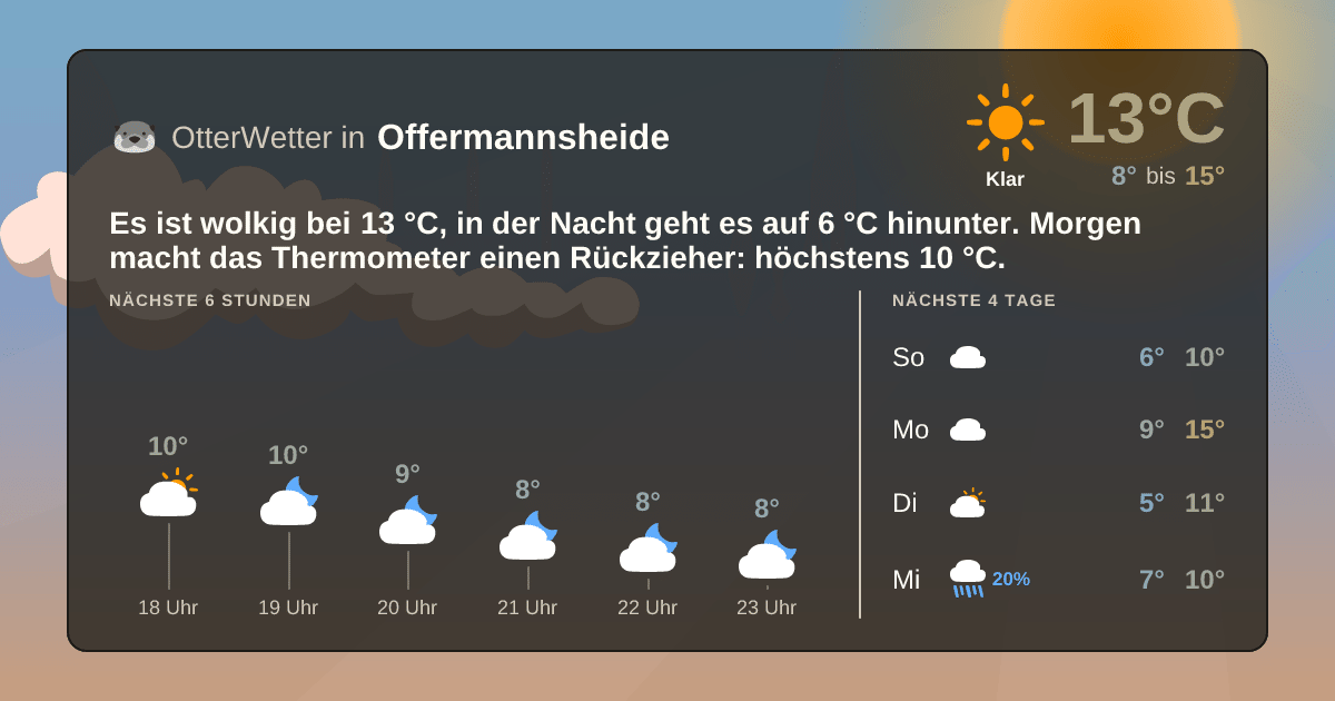 Widget-Vorschau für Offermannsheide Wetter-Widget-Vorschau mit Vorhersagedaten für Offermannsheide