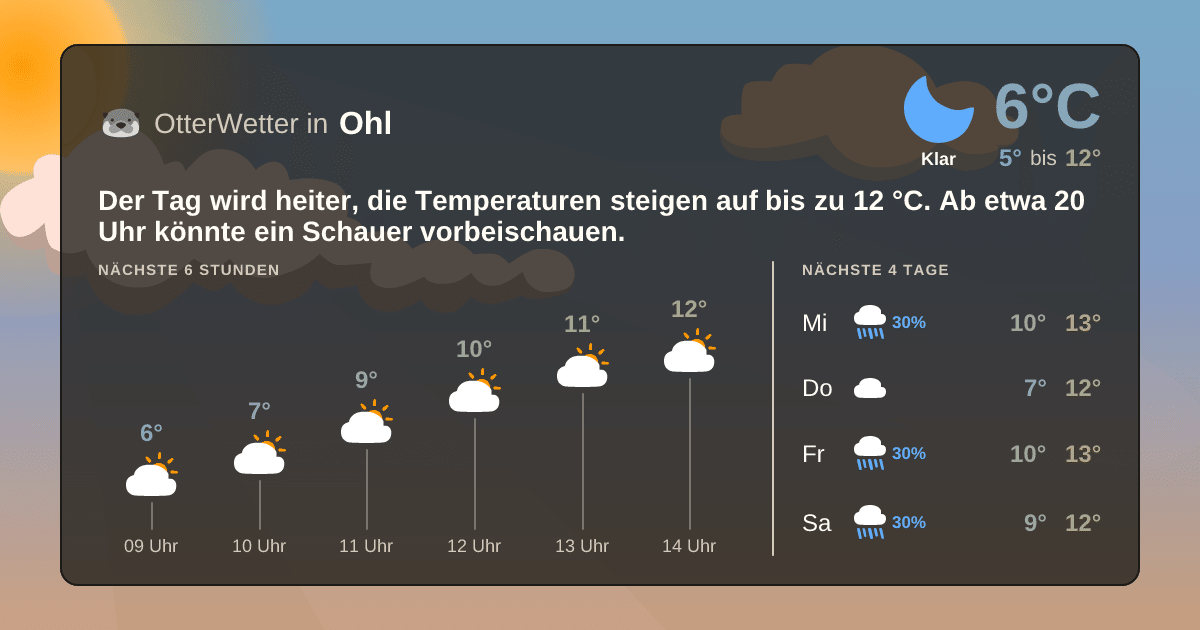 OtterWetter-Widget Ohl