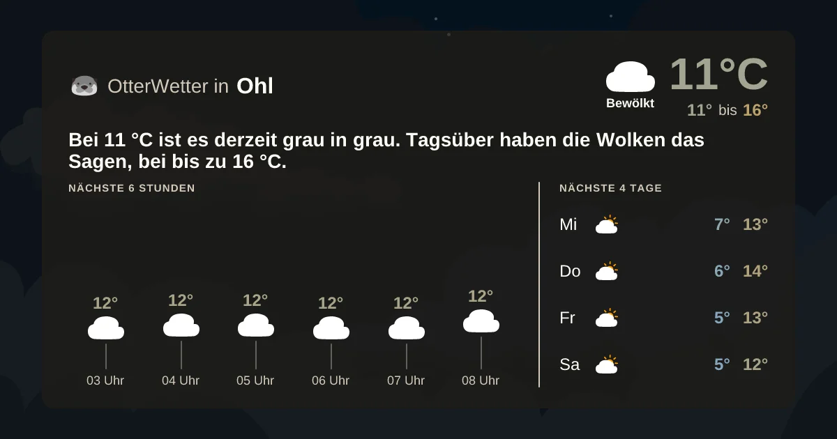 Wetter-Widget-Vorschau mit Vorhersagedaten für Ohl