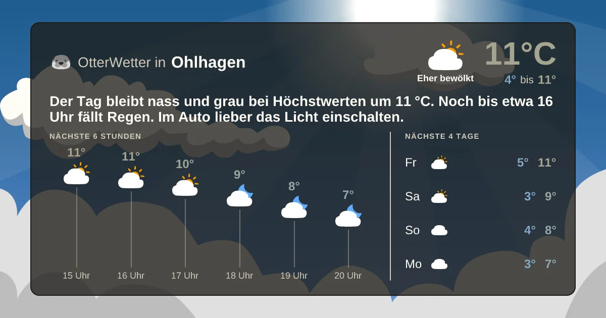 Widget-Vorschau für Ohlhagen Wetter-Widget-Vorschau mit Vorhersagedaten für Ohlhagen