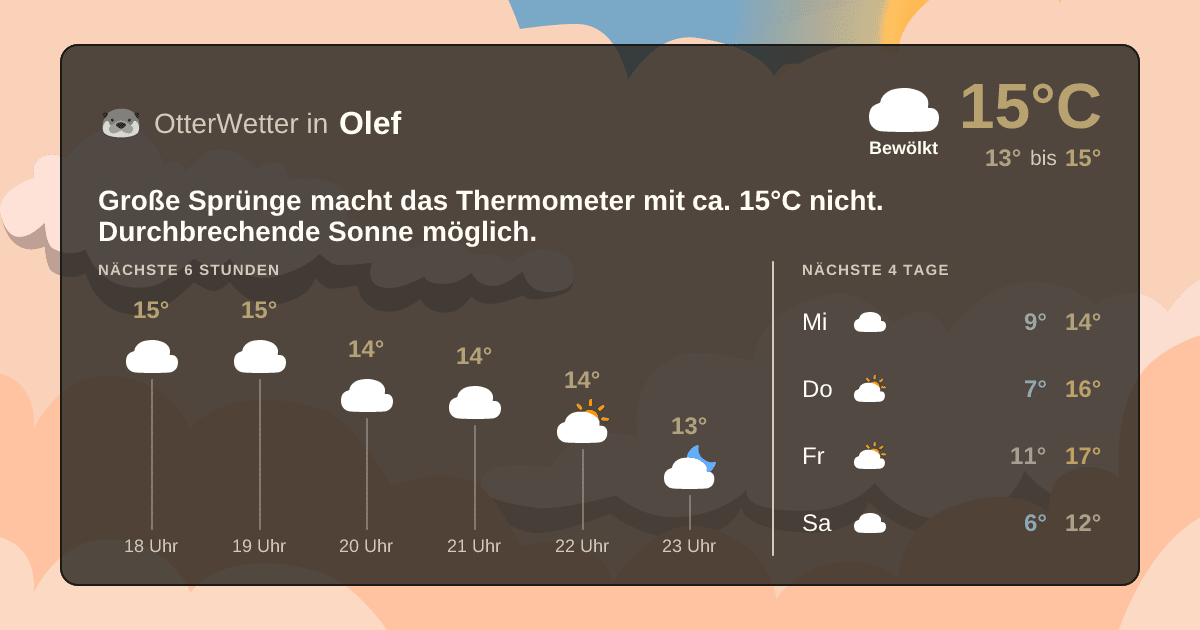 OtterWetter-Widget Olef