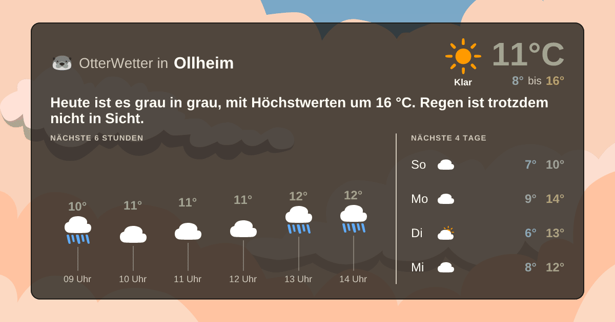 Widget-Vorschau für Ollheim Wetter-Widget-Vorschau mit Vorhersagedaten für Ollheim