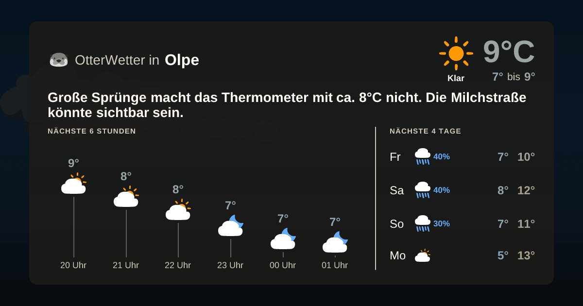 OtterWetter-Widget Olpe