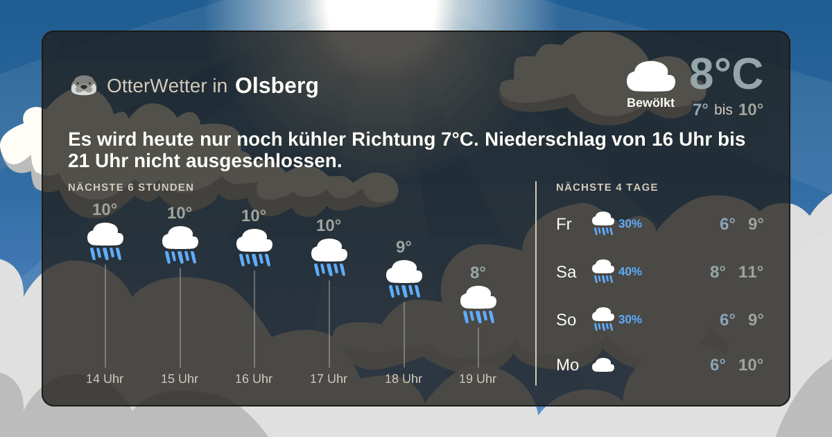 OtterWetter-Widget Olsberg