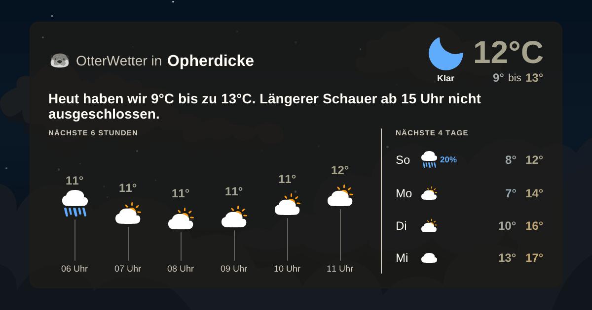 Widget-Vorschau für Opherdicke Wetter-Widget-Vorschau mit Vorhersagedaten für Opherdicke