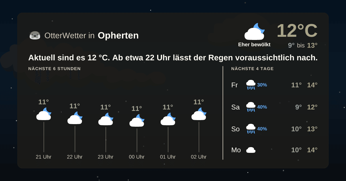 OtterWetter-Widget Opherten