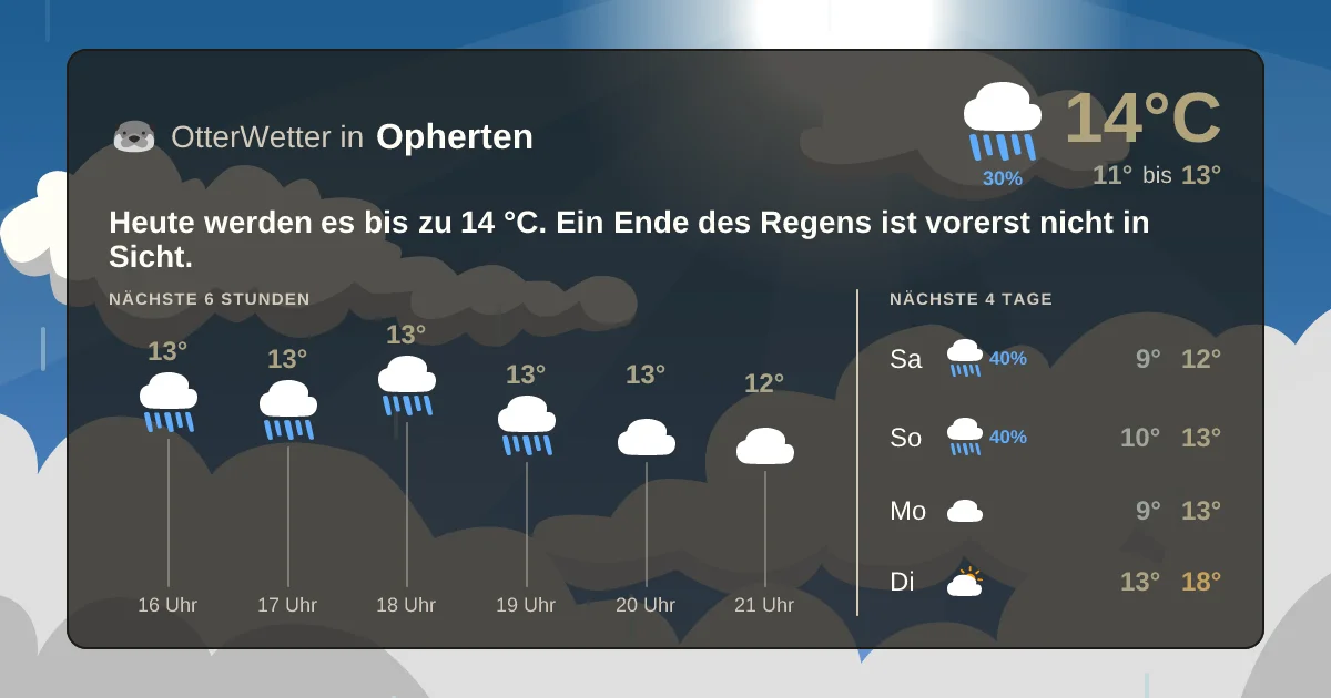 Widget-Vorschau für Opherten Wetter-Widget-Vorschau mit Vorhersagedaten für Opherten