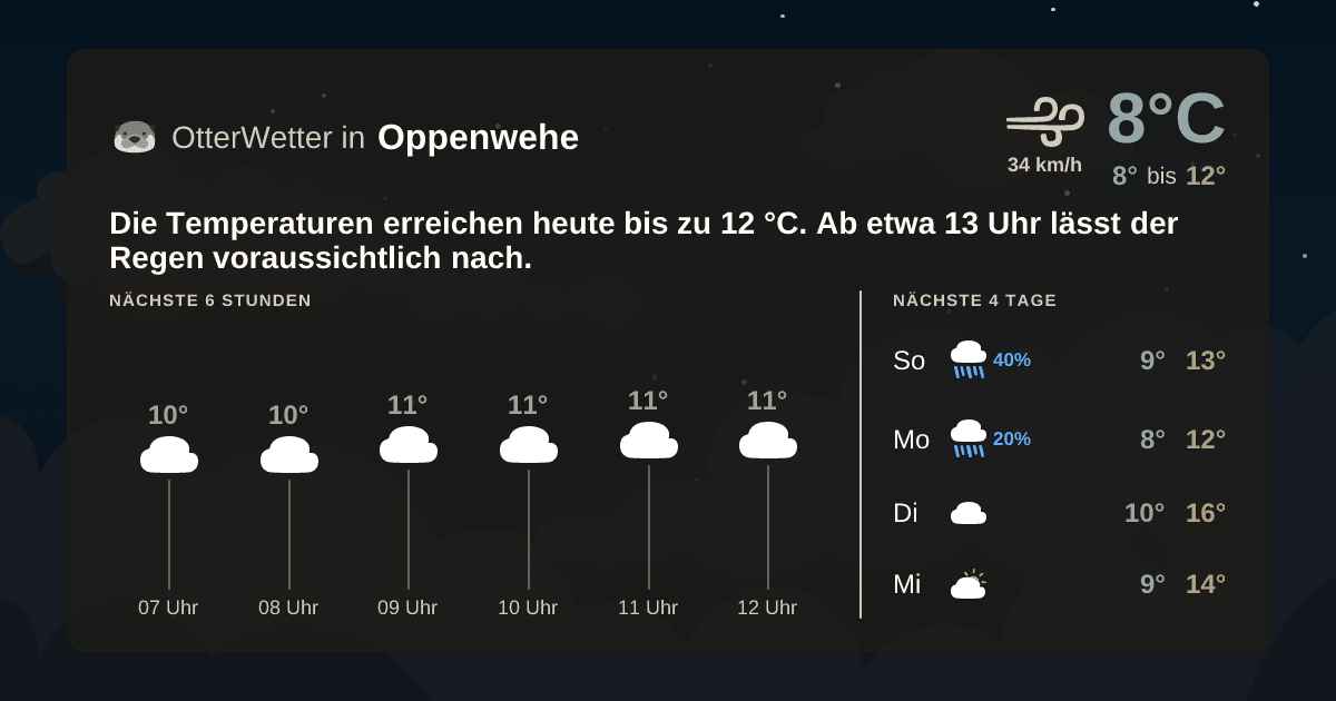 OtterWetter-Widget Oppenwehe
