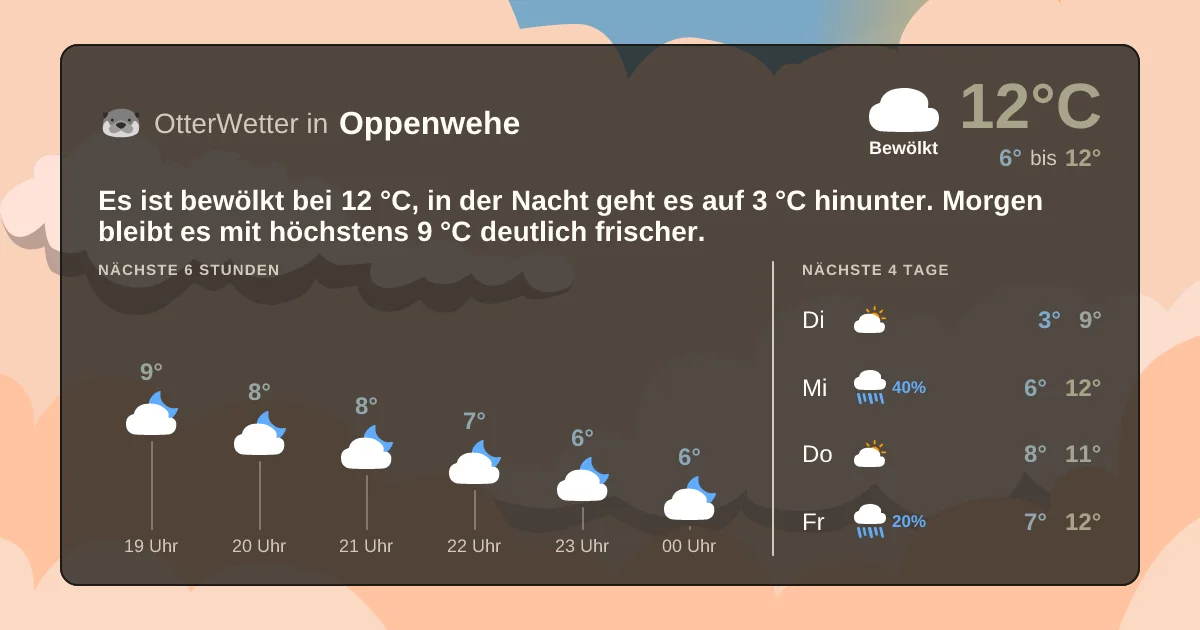 Widget-Vorschau für Oppenwehe Wetter-Widget-Vorschau mit Vorhersagedaten für Oppenwehe