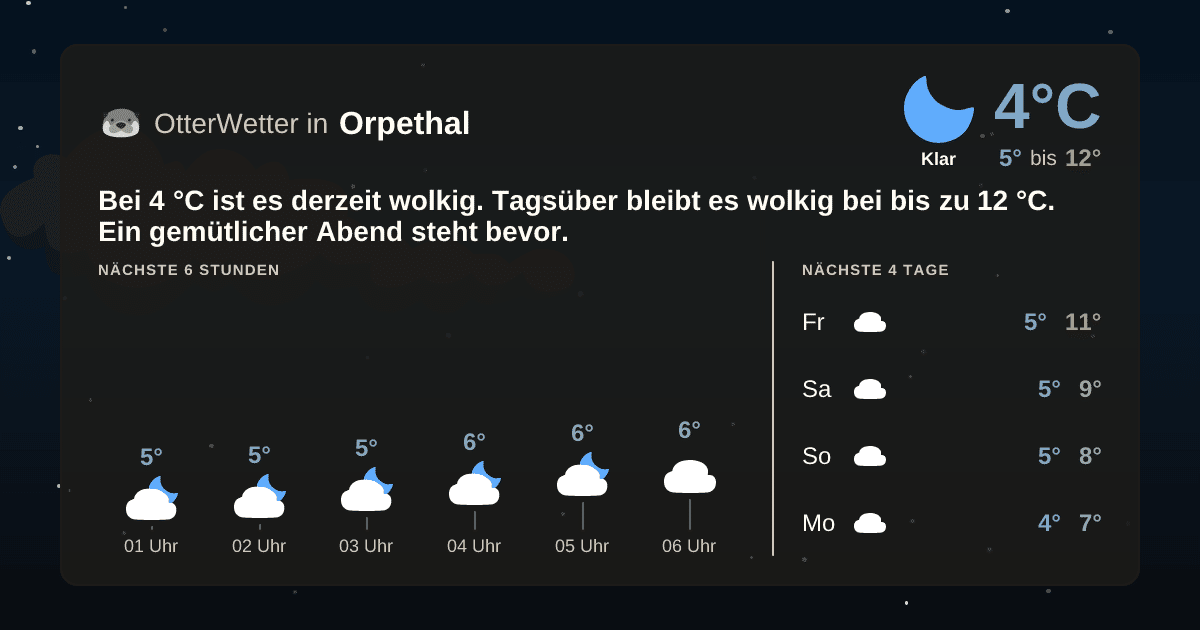 OtterWetter-Widget Orpethal