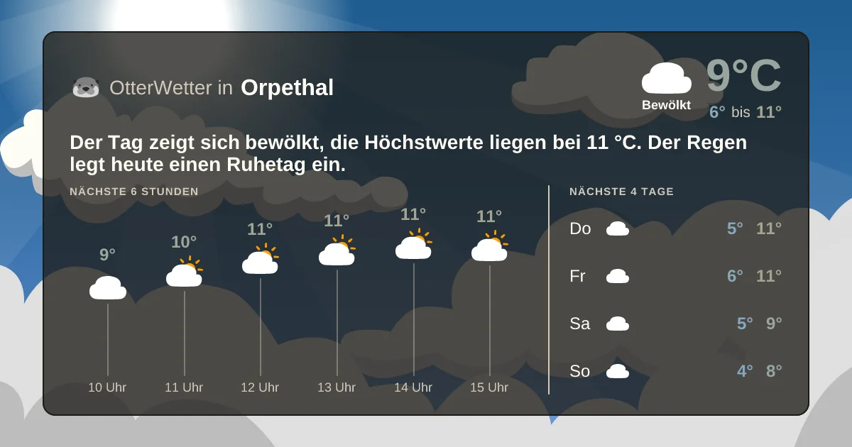 Widget-Vorschau für Orpethal Wetter-Widget-Vorschau mit Vorhersagedaten für Orpethal