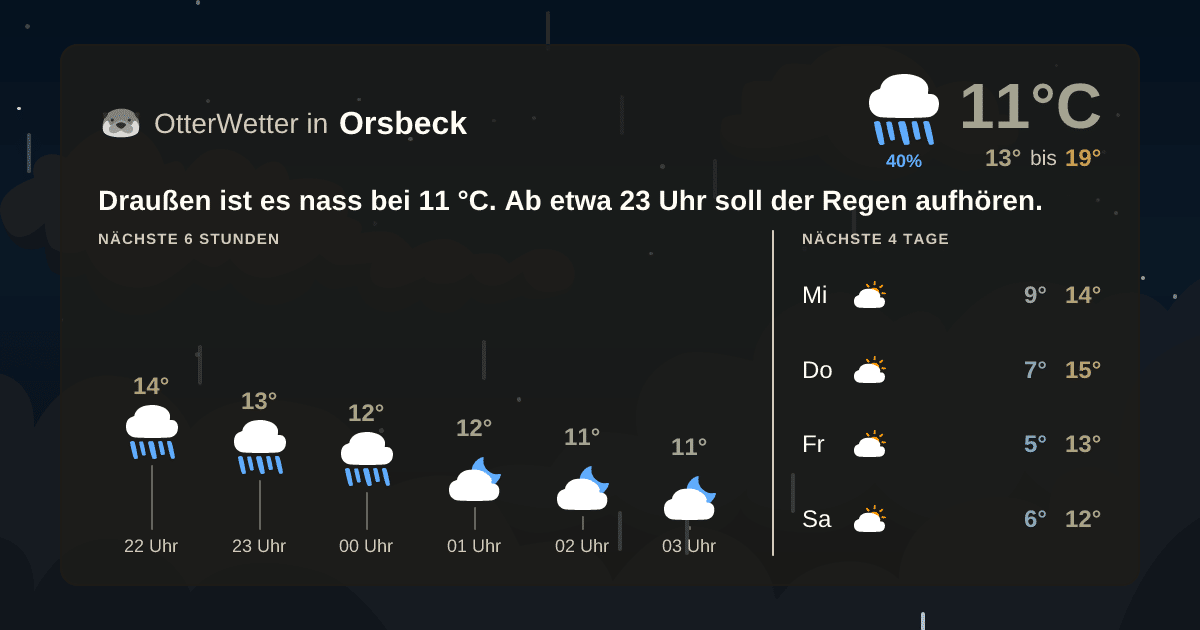 OtterWetter-Widget Orsbeck