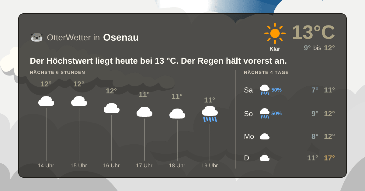 Wetter-Widget-Vorschau mit Vorhersagedaten für Osenau