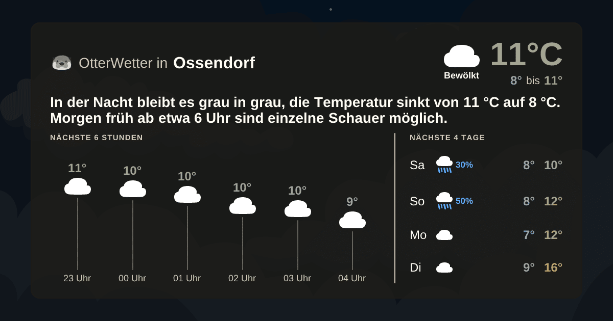 Widget-Vorschau für Ossendorf Wetter-Widget-Vorschau mit Vorhersagedaten für Ossendorf