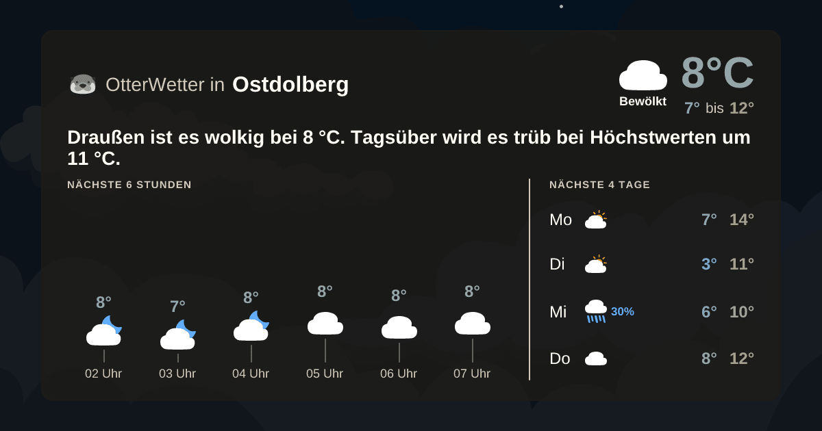Widget-Vorschau für Ostdolberg Wetter-Widget-Vorschau mit Vorhersagedaten für Ostdolberg