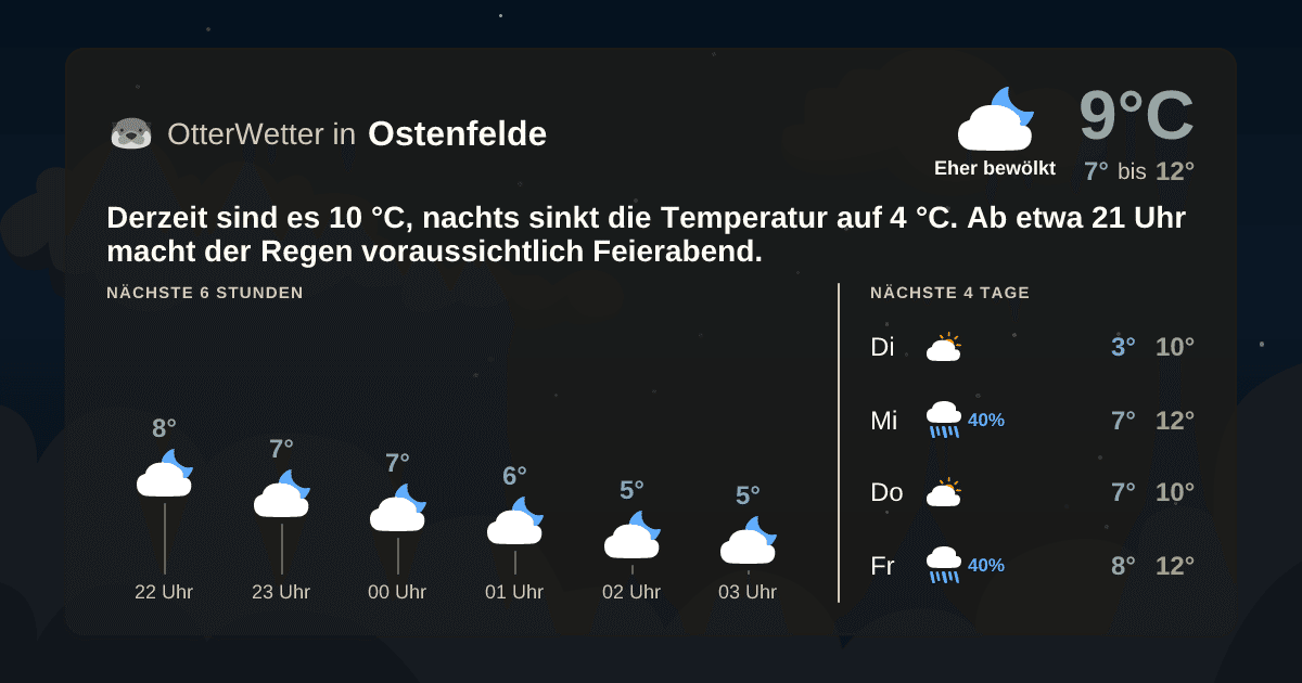 Wetter-Widget-Vorschau mit Vorhersagedaten für Ostenfelde