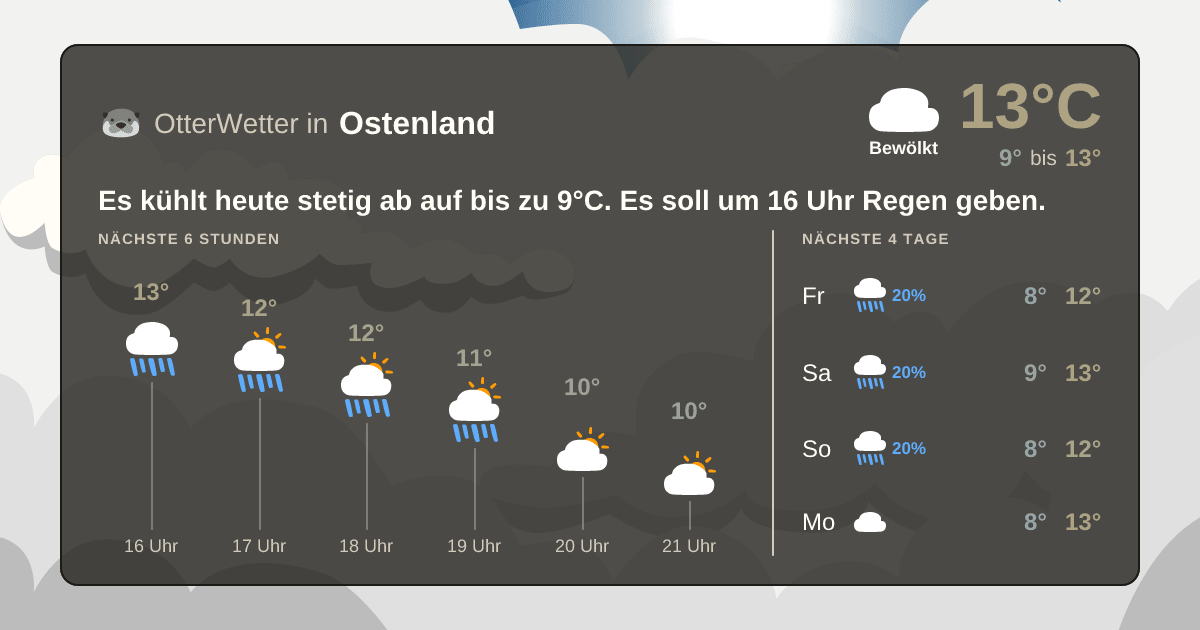 Widget-Vorschau für Ostenland Wetter-Widget-Vorschau mit Vorhersagedaten für Ostenland