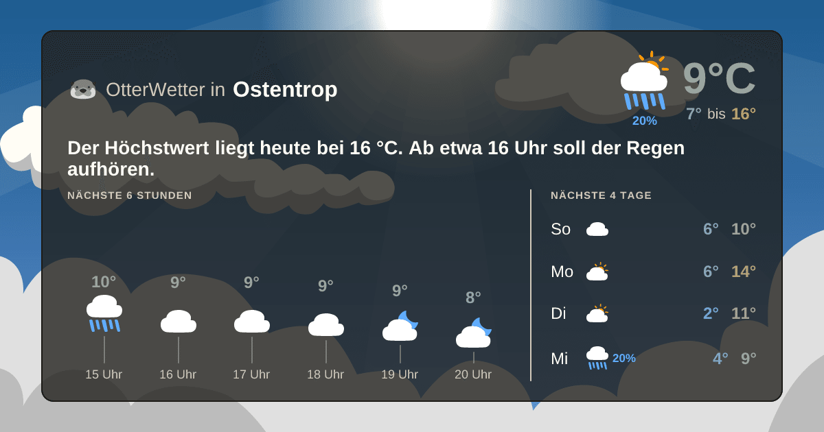 Wetter-Widget-Vorschau mit Vorhersagedaten für Ostentrop