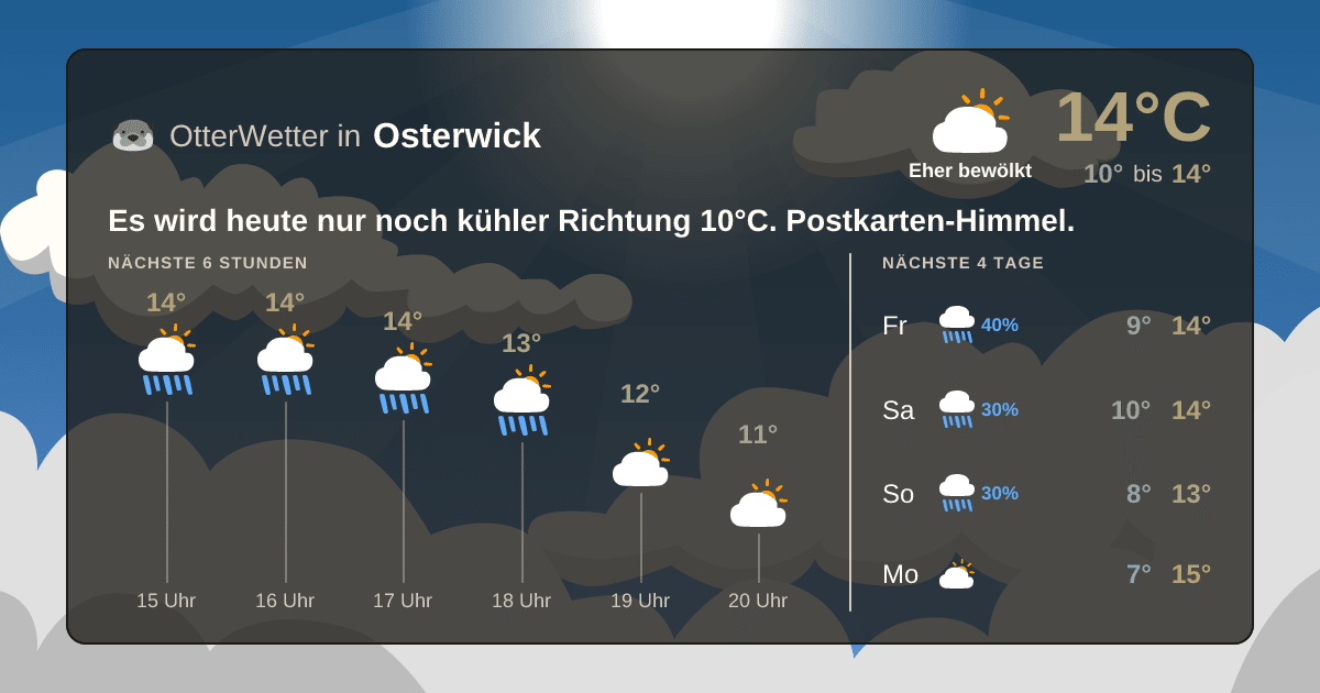 OtterWetter-Widget Osterwick