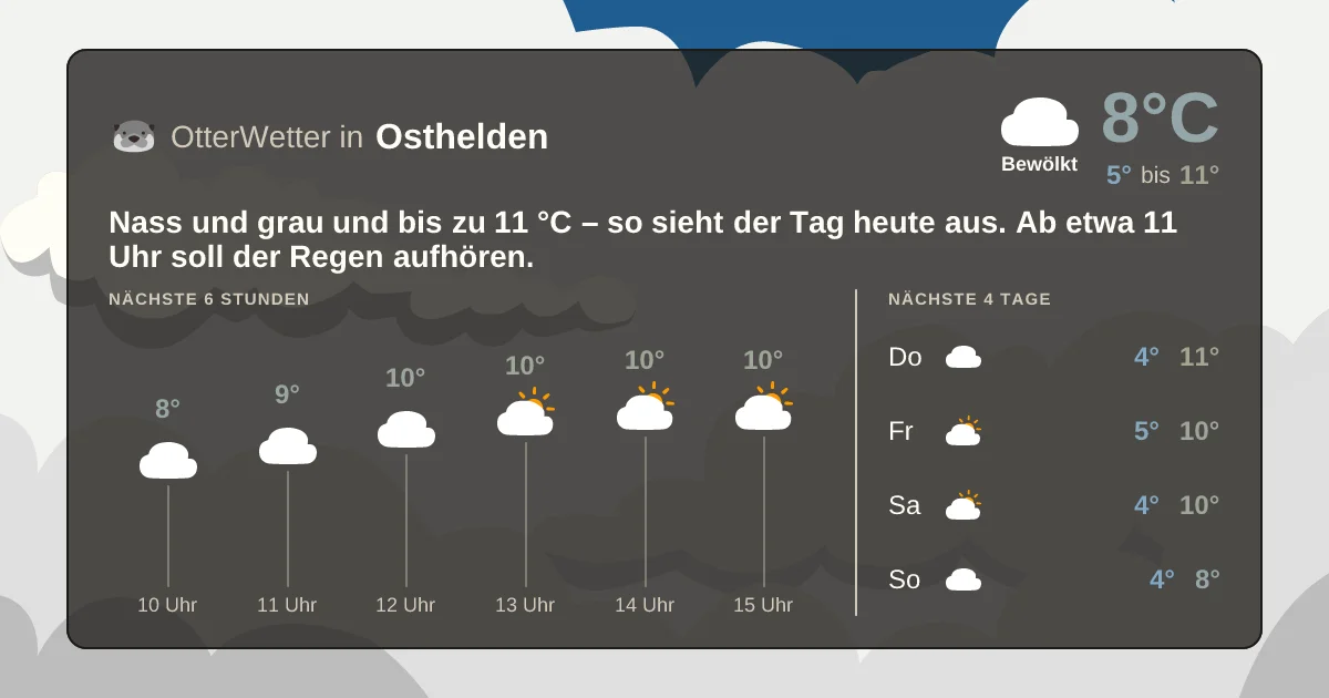 Wetter-Widget-Vorschau mit Vorhersagedaten für Osthelden