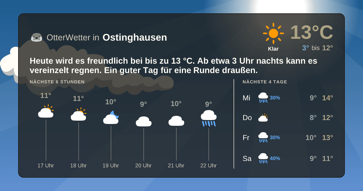 Widget-Vorschau für Ostinghausen Wetter-Widget-Vorschau mit Vorhersagedaten für Ostinghausen