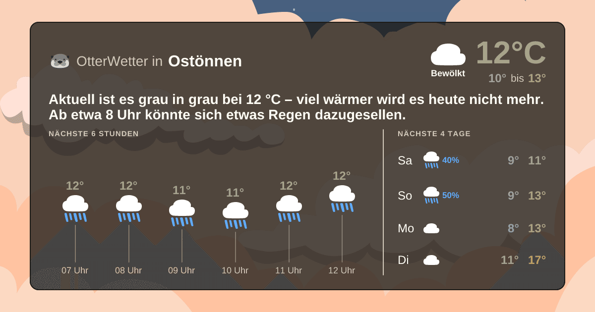 OtterWetter-Widget Ostönnen