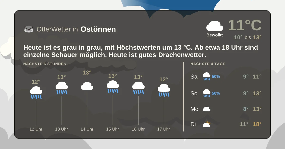 Widget-Vorschau für Ostönnen Wetter-Widget-Vorschau mit Vorhersagedaten für Ostönnen