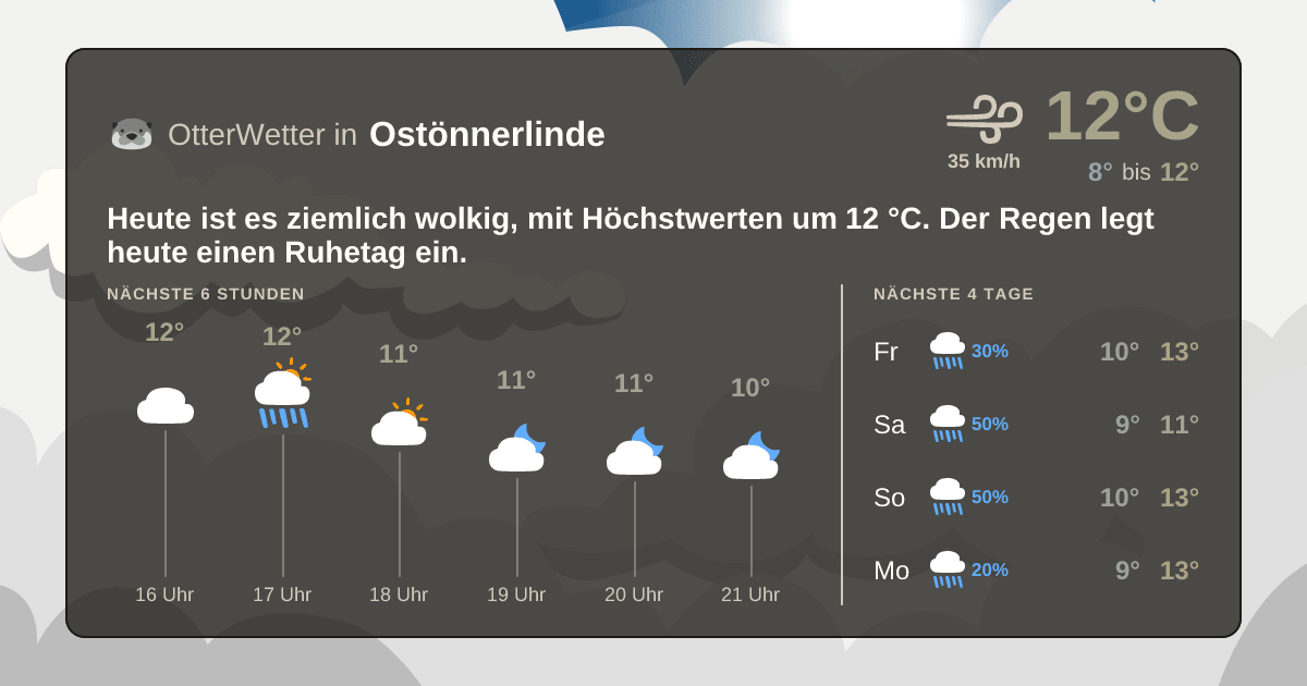 OtterWetter-Widget Ostönnerlinde