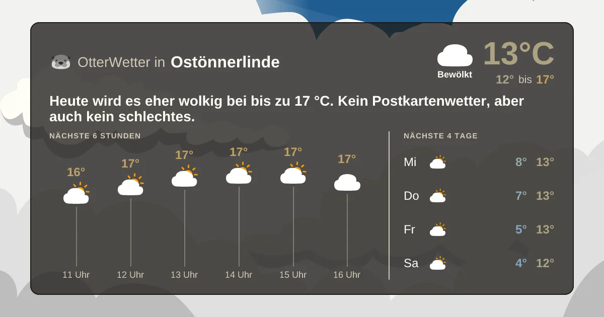 Widget-Vorschau für Ostönnerlinde Wetter-Widget-Vorschau mit Vorhersagedaten für Ostönnerlinde