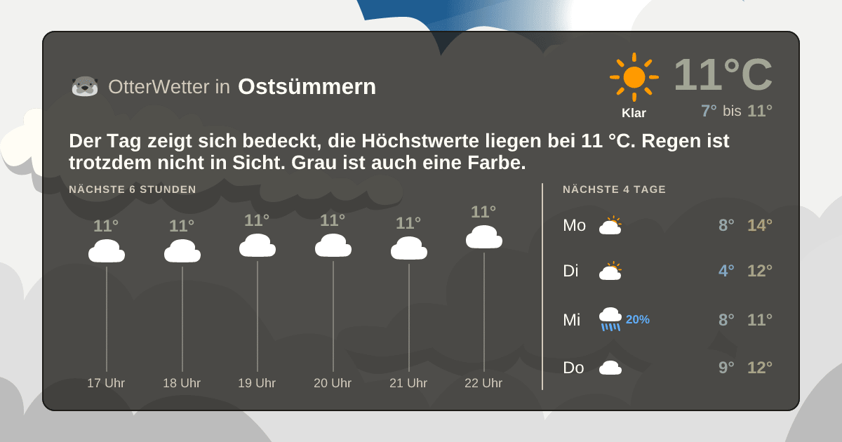 OtterWetter-Widget Ostsümmern