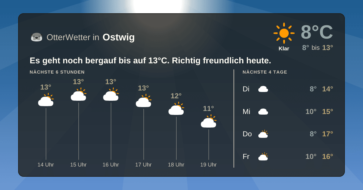 Wetter-Widget-Vorschau mit Vorhersagedaten für Ostwig