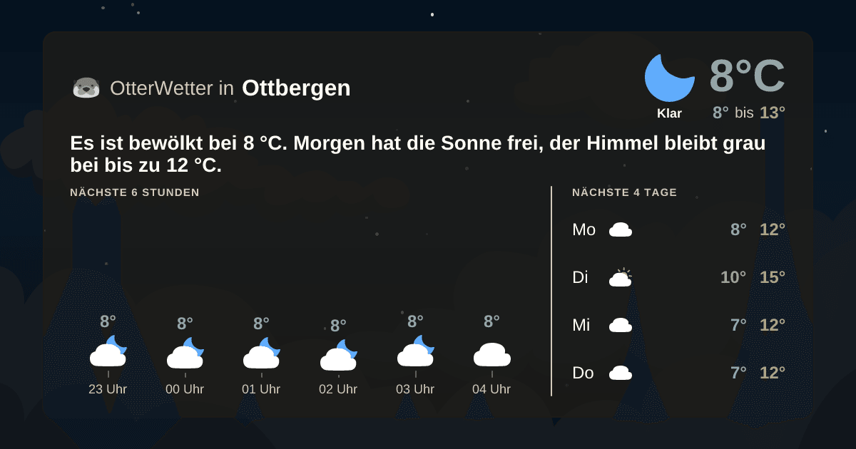 OtterWetter-Widget Ottbergen