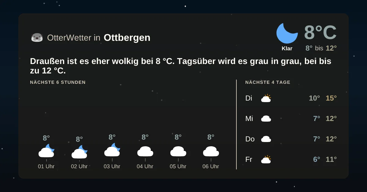 Widget-Vorschau für Ottbergen Wetter-Widget-Vorschau mit Vorhersagedaten für Ottbergen